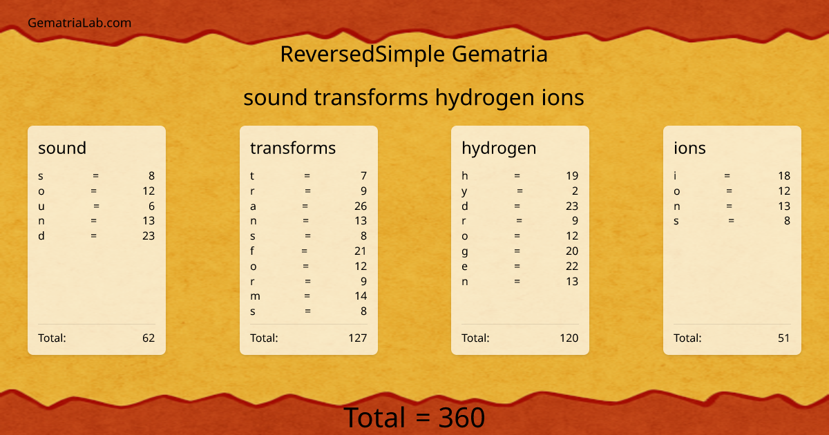 sound transforms hydrogen ions in reversedSimple Gematria